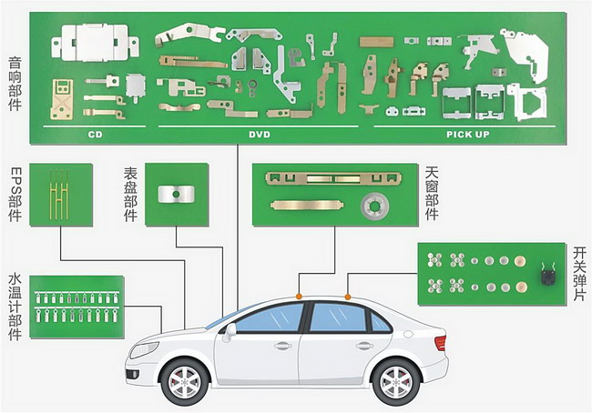 汽車(chē)五金配件